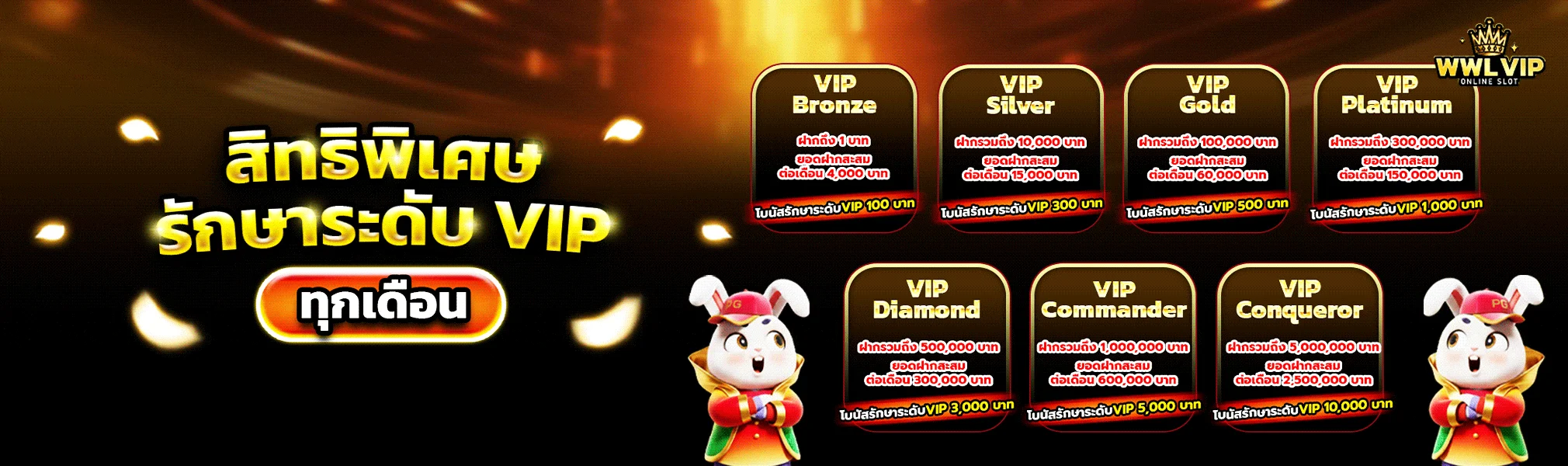 แบนเนอร์ WWL VIP โปรโมชั่นสมาชิกใหม่รับโบนัสฝากครั้งแรก 100 เปอร์เซ็นต์